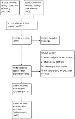 Safety and Efficacy of Anti-PD-1/PD-L1 Inhibitors Compared With Docetaxel for NSCLC: A Systematic Review and Meta-Analysis